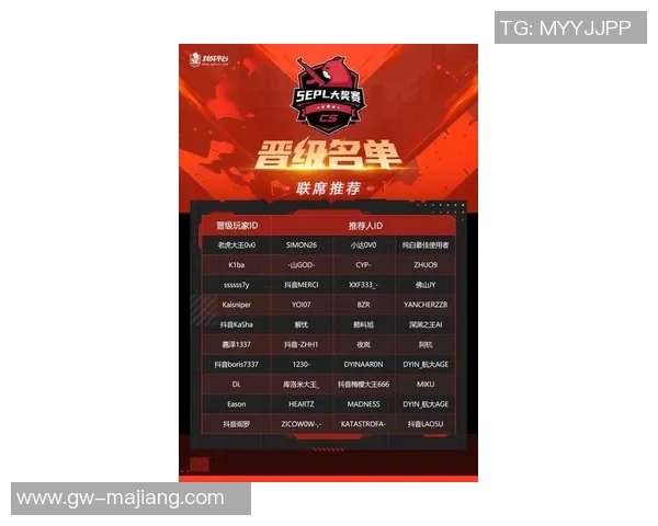 2026电竞新闻S15LOL比分CSGO个人能力排行榜揭晓TES战队荣登第八名展现强大实力 2026电竞新闻S15LOL比分CSGO个人能力排行榜揭晓TES战队荣登第八名展现强大实力